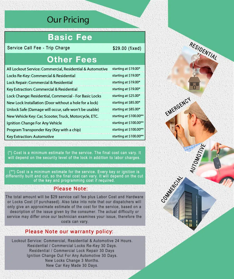 Houston-City-Locksmith Houston, TX 281-670-2374